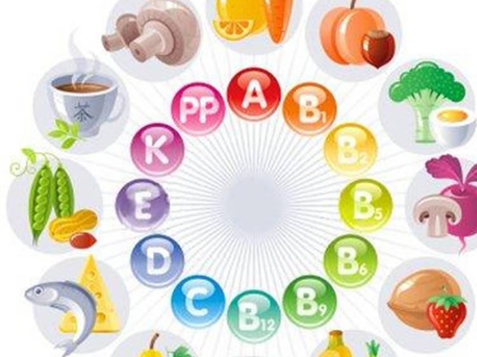 изображение витаминов и продуктов в которых они содержаться